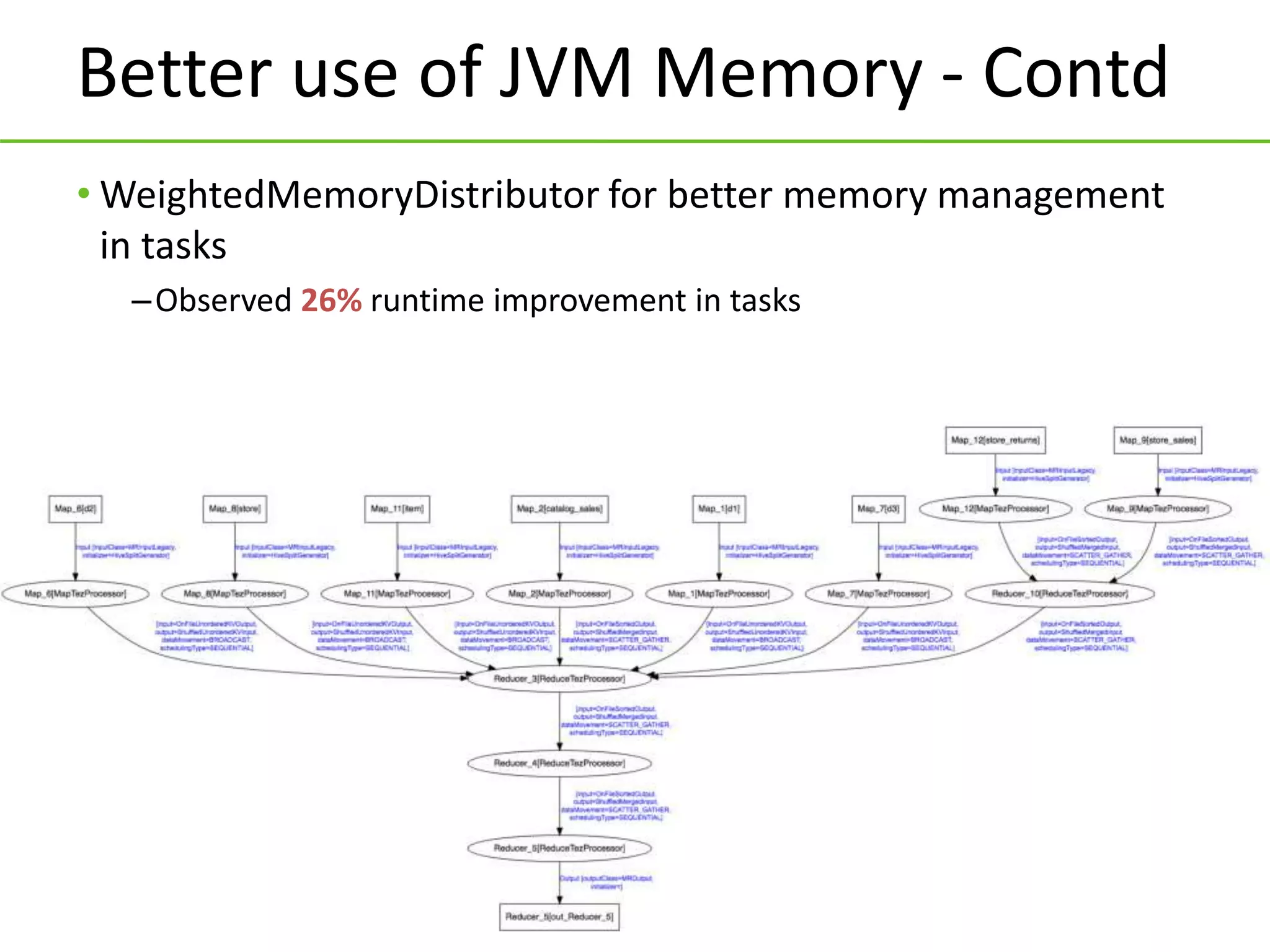 © Hortonworks Inc. 2015
Better use of JVM Memory - Contd
• WeightedMemoryDistributor for better memory management
in tasks
–Observed 26% runtime improvement in tasks
 