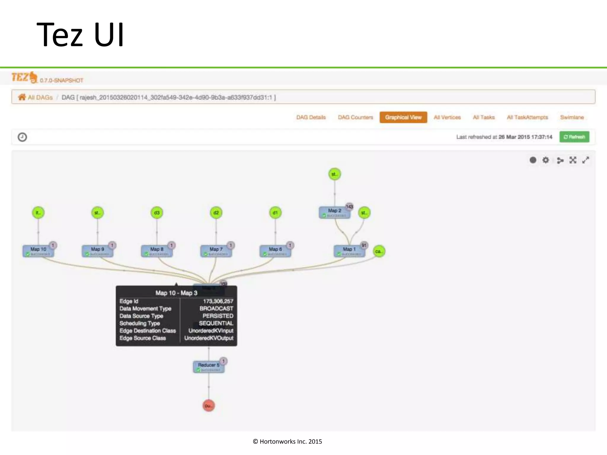 © Hortonworks Inc. 2015
Tez UI
 