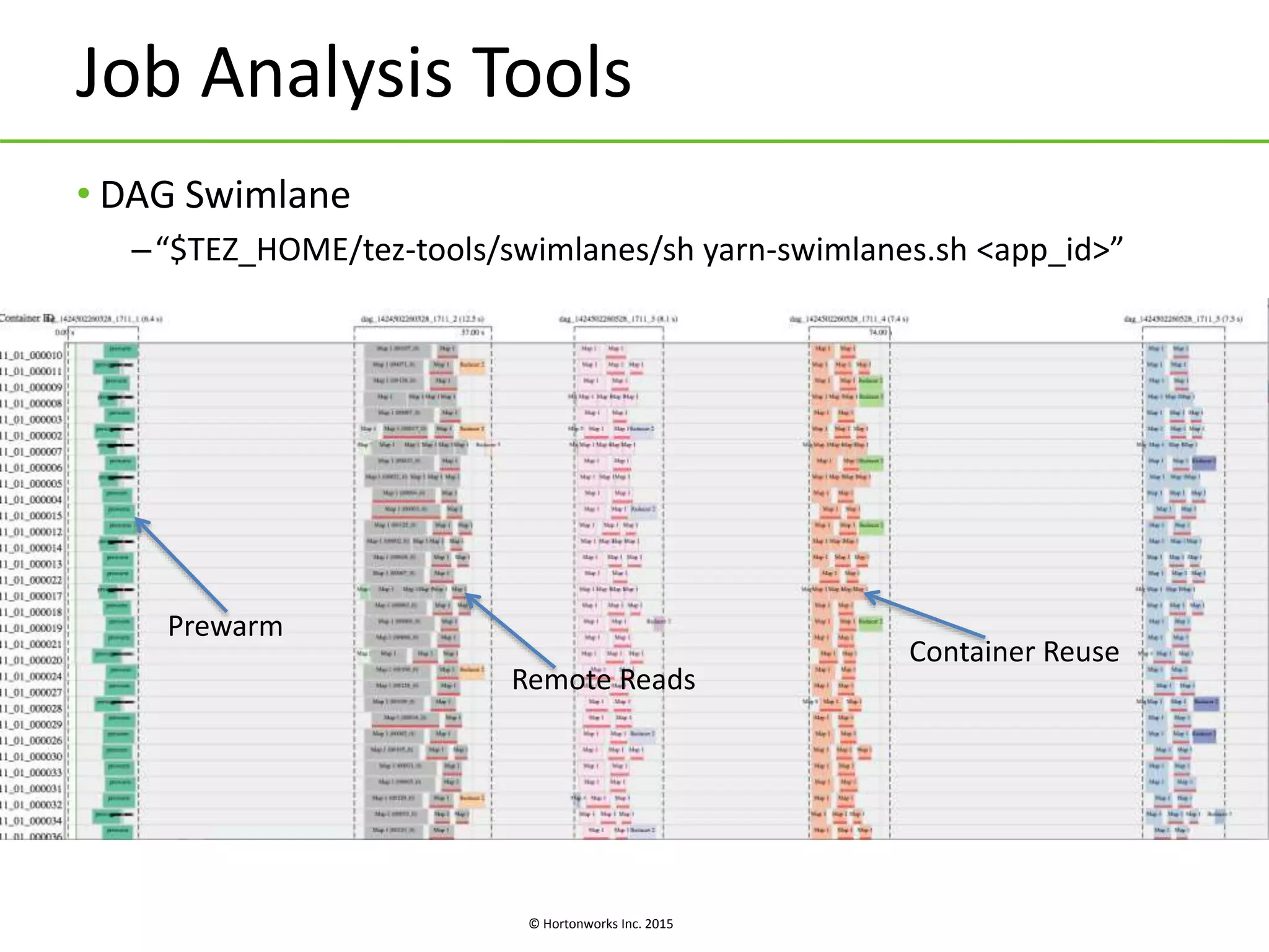 © Hortonworks Inc. 2015
Job Analysis Tools
• DAG Swimlane
–“$TEZ_HOME/tez-tools/swimlanes/sh yarn-swimlanes.sh <app_id>”
Prewarm
Container Reuse
Remote Reads
 
