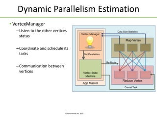 © Hortonworks Inc. 2015
Dynamic Parallelism Estimation
• VertexManager
–Listen to the other vertices
status
–Coordinate and schedule its
tasks
–Communication between
vertices
 