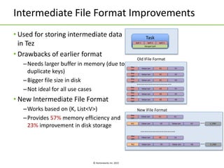 © Hortonworks Inc. 2015
Intermediate File Format Improvements
• Used for storing intermediate data
in Tez
• Drawbacks of earlier format
–Needs larger buffer in memory (due to
duplicate keys)
–Bigger file size in disk
–Not ideal for all use cases
• New Intermediate File Format
–Works based on (K, List<V>)
–Provides 57% memory efficiency and
23% improvement in disk storage
Task
Spill 1 Spill 2 Spill 3
Merged Spill
………………………
New IFile Format
Key
Len
K1Value Len V1
Value Len V2 V_ENDRLE Value Len V3 …
Key
Len
K2Value Len V1
Value Len V5 V_ENDRLE Value Len V6 …
Old IFile Format
Key
Len
Value Len K1 V1
Key
Len
Value Len K1 V2
Key
Len
Value Len K1 V3
Key
Len
Value Len K2 V1
………………………
Key
Len
Value Len K2 V5
Key
Len
Value Len K2 V6
 