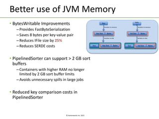© Hortonworks Inc. 2015
Better use of JVM Memory
• BytesWritable Improvements
–Provides FastByteSerialization
–Saves 8 bytes per key-value pair
–Reduces IFile size by 25%
–Reduces SERDE costs
• PipelinedSorter can support > 2 GB sort
buffers
–Containers with higher RAM no longer
limited by 2 GB sort buffer limits
–Avoids unnecessary spills in large jobs
• Reduced key comparison costs in
PipelinedSorter
Key Valu
e
Key Size Bytes Val Size Bytes
Key Size BytesSize Val Size BytesSize
Serialize to memory Serialize to memory
Serialize to disk Serialize to disk
 