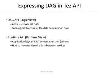© Hortonworks Inc. 2015
Expressing DAG in Tez API
• DAG API (Logic View)
–Allow user to build DAG
–Topological structure of the data computation flow
• Runtime API (Runtime View)
–Application logic of each computation unit (vertex)
–How to move/read/write data between vertices
 