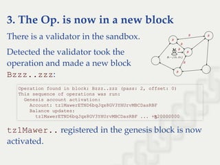 B1 = [ O1, O2 ]
→
B
B
B
B
B
B
B
B
3. The Op. is now in a new block
There is a validator in the sandbox.
Detected the validator took the
operation and made a new block
Bzzz..zzz:
tz1Mawer.. registered in the genesis block is now
activated.
Operation found in block: Bzzz..zzz (pass: 2, offset: 0) 
This sequence of operations was run: 
  Genesis account activation: 
    Account: tz1MawerETND6bqJqx8GV3YHUrvMBCDasRBF 
    Balance updates: 
      tz1MawerETND6bqJqx8GV3YHUrvMBCDasRBF ... +ꜩ20000000
 