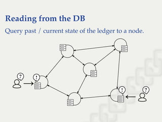Reading from the DB
Query past / current state of the ledger to a node.
! ?
→
? !
→
 