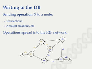 Writing to the DB
Sending operation to a node:
Transactions
Account creations, etc
Operations spread into the P2P network.
→
→
O1
O1
O1
O1
O1
O1
O2
O2
O2
O2
O2
O2
O2
O2
O
 