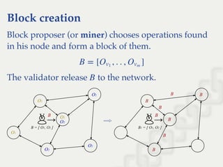 Block creation
Block proposer (or miner) chooses operations found
in his node and form a block of them.
The validator release to the network.
O1
O1
O2
O2
O2
O2
B = [ O1, O2 ]
→
B
O1
⇨ B1 = [ O1, O2 ]
→
B
B
B
B
B
B
B
B
B = [ , . . , ]Ov1
Ovm
B
 