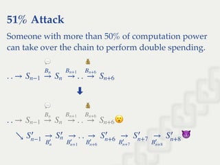 51% Attack
Someone with more than 50% of computation power
can take over the chain to perform double spending.
⬇
. . → . .Sn−1 →
Bn
Sn →
Bn+1
→
Bn+6
Sn+6
. . → . .Sn−1 →
Bn
Sn →
Bn+1
→
Bn+6
Sn+6
↘ . .S
′
n−1
→
B
′
n
S
′
n →
B
′
n+1
→
B
′
n+6
S
′
n+6
→
B
′
n+7
S
′
n+7
→
B
′
n+8
S
′
n+8
 