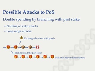 Possible Attacks to PoS
Double spending by branching with past stake:
Nothing at stake attacks
Long range attacks
   Exchange the stake with goods
⤴ 
→ → → → →
↘ Branch using the past stake
→ → → → → Make the above chain inactive
 