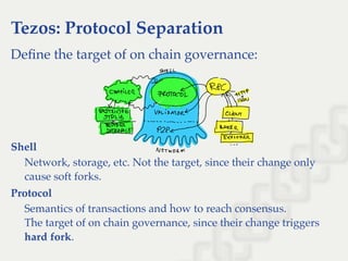 Tezos: Protocol Separation
Deﬁne the target of on chain governance:
Shell
Network, storage, etc. Not the target, since their change only
cause soft forks.
Protocol
Semantics of transactions and how to reach consensus.
The target of on chain governance, since their change triggers
hard fork.
 