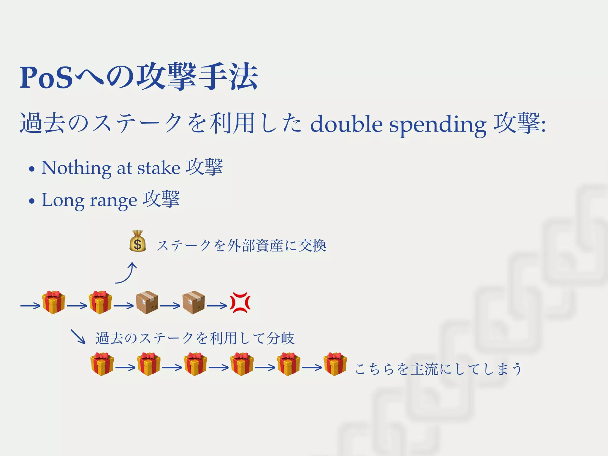 PoSへの攻撃手法
過去のステークを利用したdouble spending 攻撃:
Nothing at stake 攻撃
Long range 攻撃
   ステークを外部資産に交換
⤴ 
→ → → → →
↘ 過去のステークを利用して分岐
→ → → → → こちらを主流にしてしまう
 