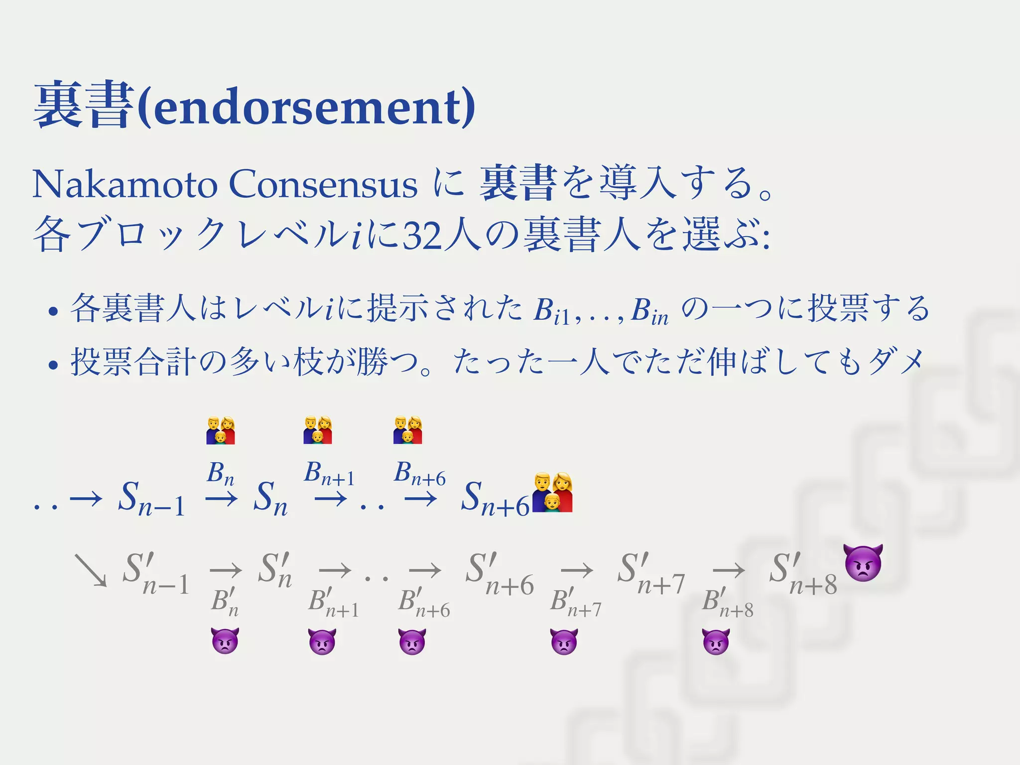 裏書(endorsement)
Nakamoto Consensus に裏書を導入する。
各ブロックレベル に32人の裏書人を選ぶ:
各裏書人はレベル に提示された の一つに投票する
投票合計の多い枝が勝つ。たった一人でただ伸ばしてもダメ
i
i , . . ,Bi1 Bin
. . → . .Sn−1 →
Bn
Sn →
Bn+1
→
Bn+6
Sn+6
↘ . .S
′
n−1
→
B
′
n
S
′
n →
B
′
n+1
→
B
′
n+6
S
′
n+6
→
B
′
n+7
S
′
n+7
→
B
′
n+8
S
′
n+8
 