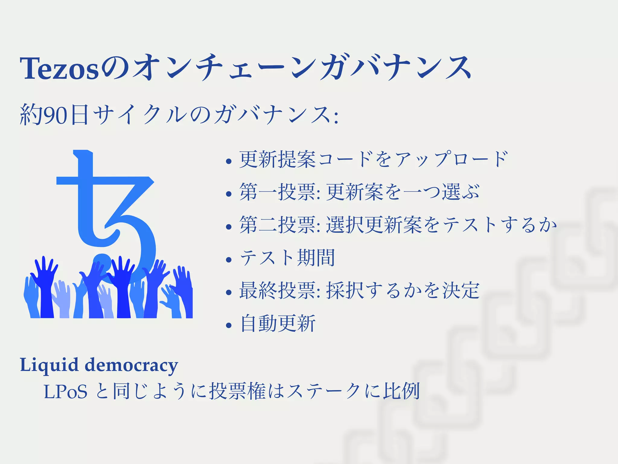 Tezosのオンチェーンガバナンス
約90日サイクルのガバナンス:
更新提案コードをアップロード
第一投票: 更新案を一つ選ぶ
第二投票: 選択更新案をテストするか
テスト期間
最終投票: 採択するかを決定
自動更新
Liquid democracy
LPoS と同じように投票権はステークに比例
 