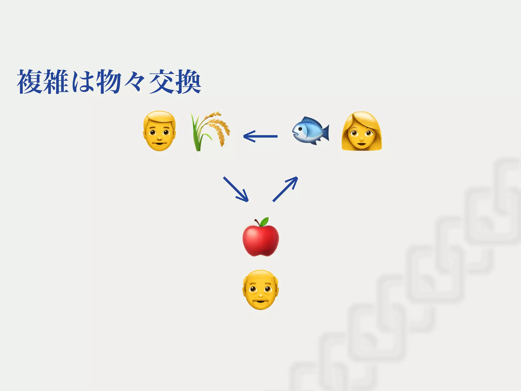 複雑は物々交換
←
↘ ↗
 