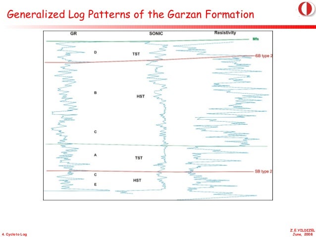 Phd dissertation 2008