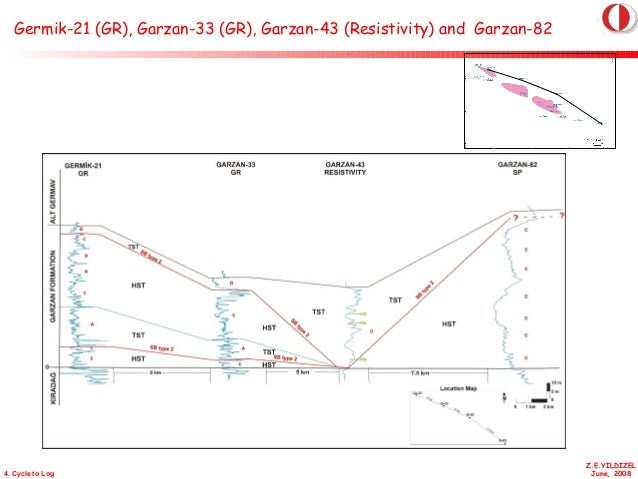 Phd dissertation 2008