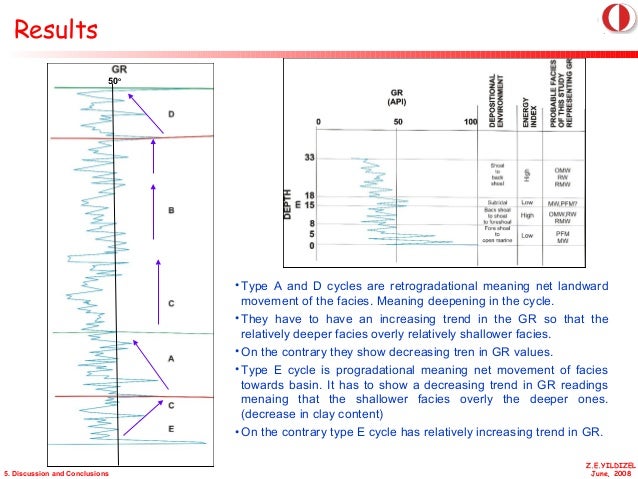 Phd dissertation 2008