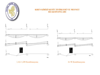 KREN KİRİŞİ KESİT TESİRLERİ VE MESNET 
REAKSİYONLARI 
1,1G+1,4W Kombinasyonu G+W Kombinasyonu 
 