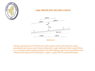 AŞIK PROFİLİNİN BELİRLENMESİ 
Aşık Kesiti 
Sisteme uygulanmak üzere belirlenen kar yükü, kaplama yükü, profil yükü aşık aralığı 
genişliğinde aşık boyunca yayılı olarak yüklenmiştir. Aşığın eğiminden dolayı aşık profilinin 
x ve y yönünde eğilme meydana gelmiştir. Çift yönlü eğilmeye göre kesitin yeterliliği kontrol 
edilerek yeterli aşık profili belirlenmiştir. Yapıda ½ gergili INP120 aşığı kullanılmıştır. 
 