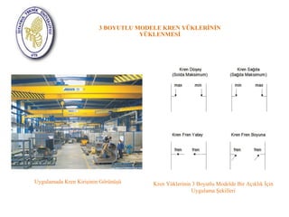 3 BOYUTLU MODELE KREN YÜKLERİNİN 
YÜKLENMESİ 
Uygulamada Kren Kirişinin Görünüşü Kren Yüklerinin 3 Boyutlu Modelde Bir Açıklık İçin 
Uygulama Şekilleri 
 