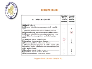 DEPREM HESABI 
Taşıyıcı Sistem Davranış Katsayısı (R) 
 
