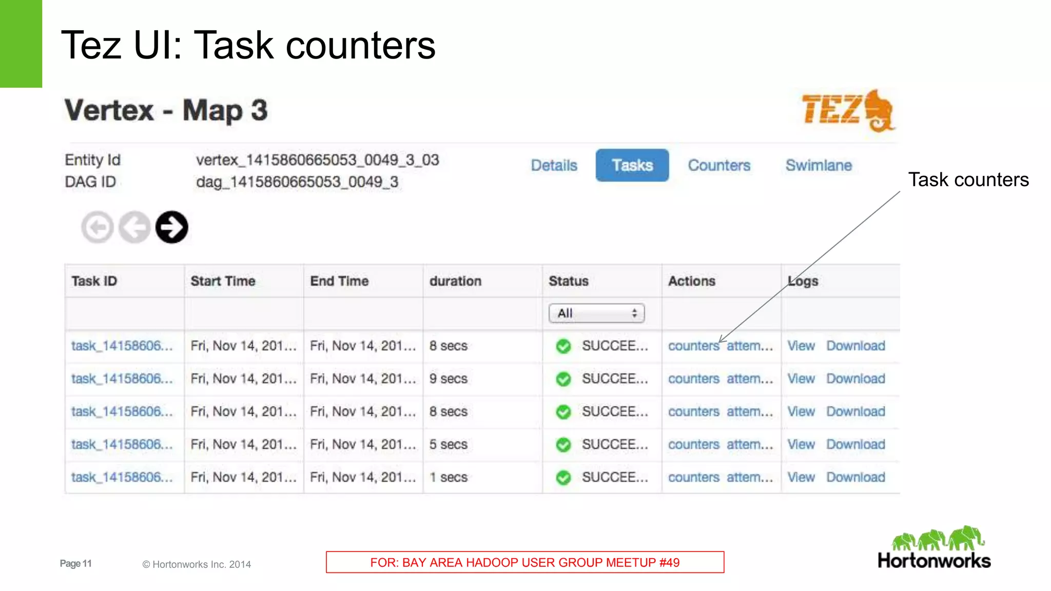 Page11 © Hortonworks Inc. 2014 FOR: BAY AREA HADOOP USER GROUP MEETUP #49
Tez UI: Task counters
Task counters
 