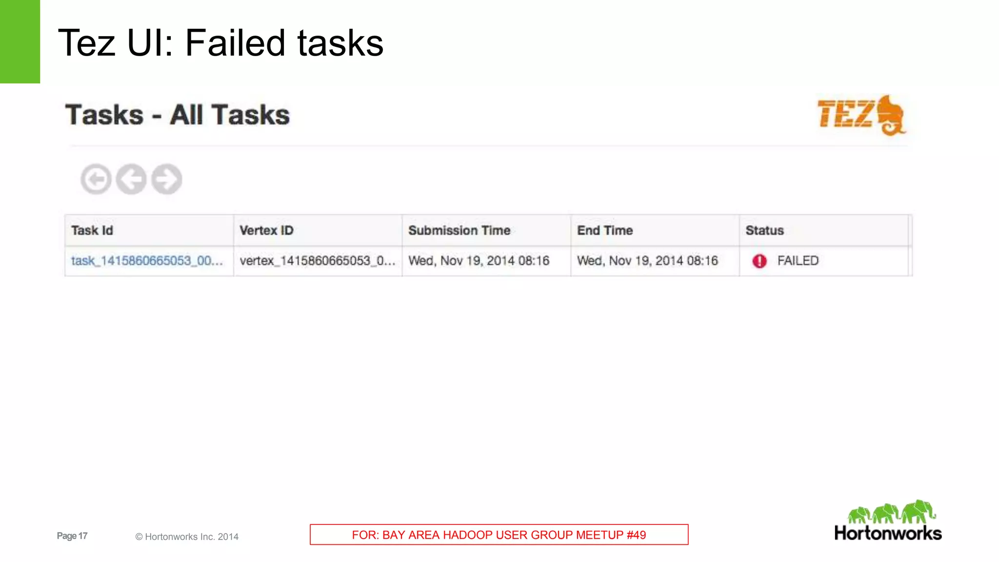 Page17 © Hortonworks Inc. 2014 FOR: BAY AREA HADOOP USER GROUP MEETUP #49
Tez UI: Failed tasks
 