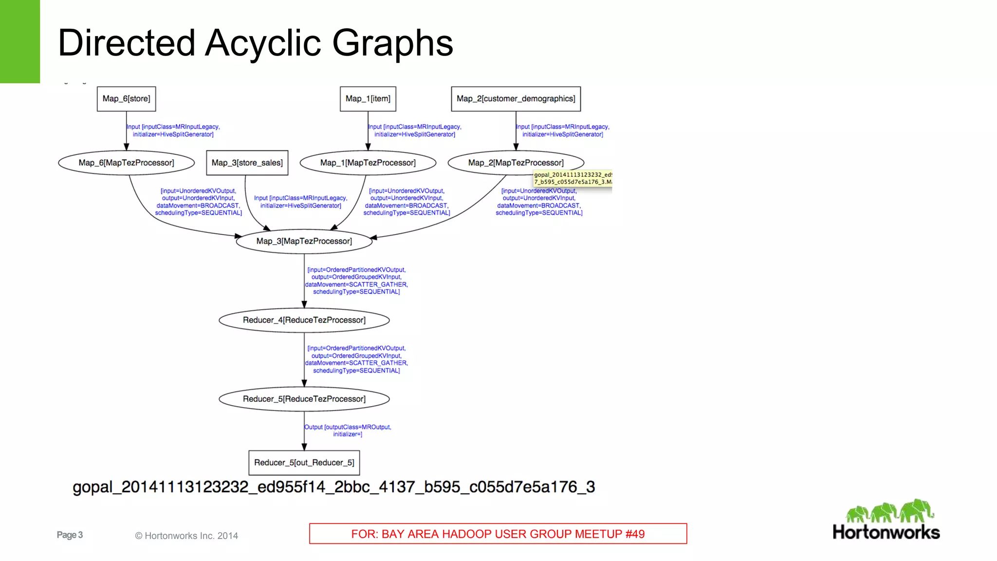 Page3 © Hortonworks Inc. 2014 FOR: BAY AREA HADOOP USER GROUP MEETUP #49
Directed Acyclic Graphs
 