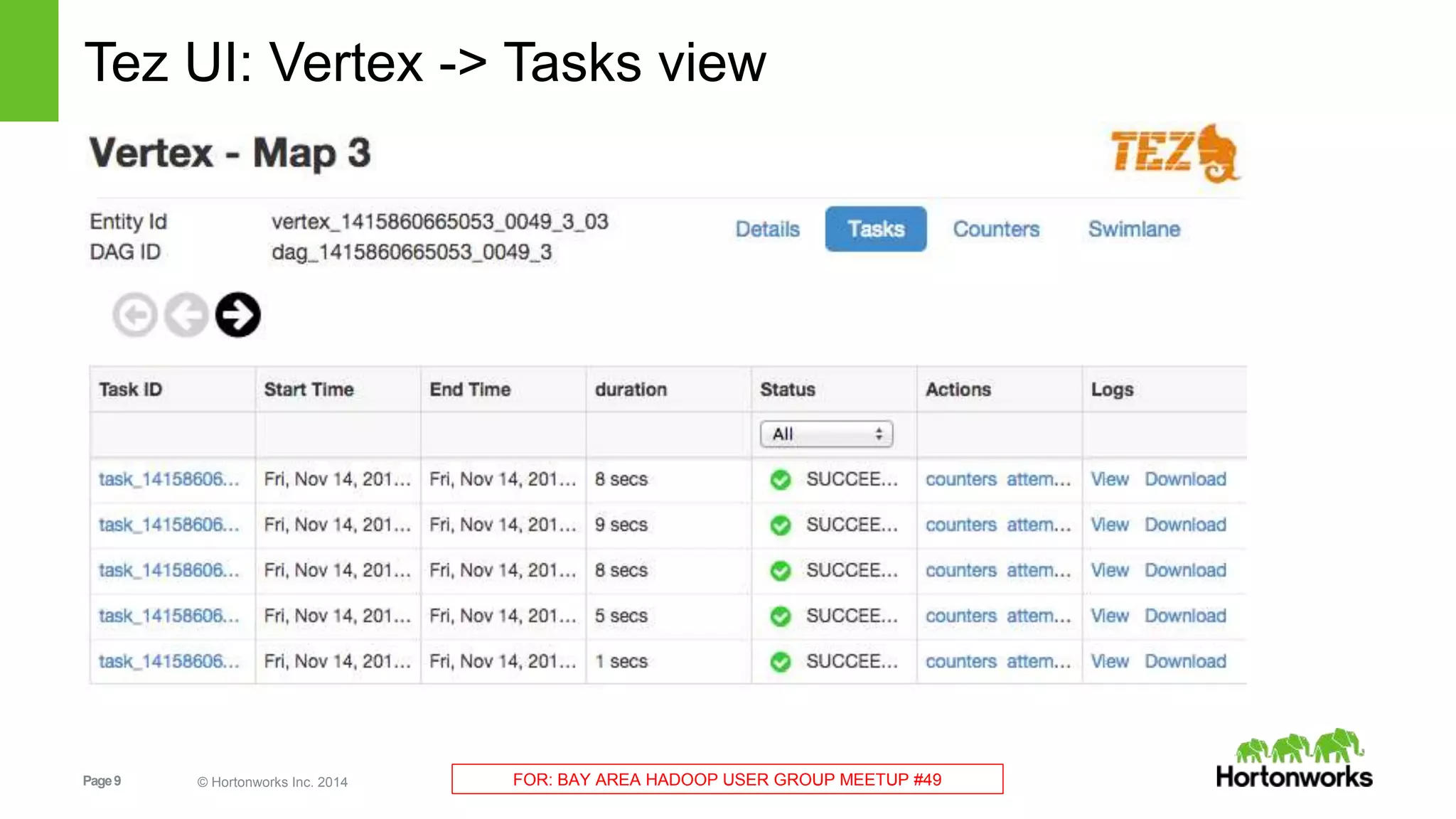 Page9 © Hortonworks Inc. 2014 FOR: BAY AREA HADOOP USER GROUP MEETUP #49
Tez UI: Vertex -> Tasks view
 