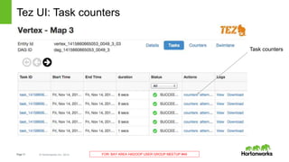 Page11 © Hortonworks Inc. 2014 FOR: BAY AREA HADOOP USER GROUP MEETUP #49
Tez UI: Task counters
Task counters
 