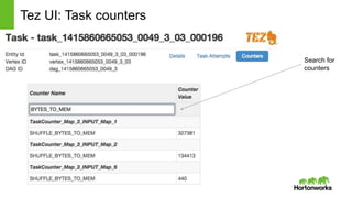 Page12 © Hortonworks Inc. 2014 FOR: BAY AREA HADOOP USER GROUP MEETUP #49
Tez UI: Task counters
Search for
counters
 