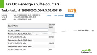 Page13 © Hortonworks Inc. 2014 FOR: BAY AREA HADOOP USER GROUP MEETUP #49
Tez UI: Per-edge shuffle counters
Map 3 to Map 1 only
 