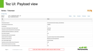 Page14 © Hortonworks Inc. 2014 FOR: BAY AREA HADOOP USER GROUP MEETUP #49
Tez UI: Payload view
 