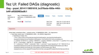 Page15 © Hortonworks Inc. 2014 FOR: BAY AREA HADOOP USER GROUP MEETUP #49
Tez UI: Failed DAGs (diagnostic)
 