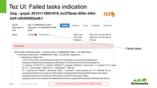 Page16 © Hortonworks Inc. 2014 FOR: BAY AREA HADOOP USER GROUP MEETUP #49
Tez UI: Failed tasks indication
Failed tasks
 