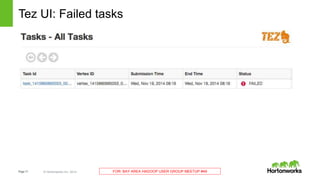 Page17 © Hortonworks Inc. 2014 FOR: BAY AREA HADOOP USER GROUP MEETUP #49
Tez UI: Failed tasks
 