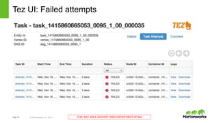 Page18 © Hortonworks Inc. 2014 FOR: BAY AREA HADOOP USER GROUP MEETUP #49
Tez UI: Failed attempts
 