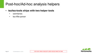 Page20 © Hortonworks Inc. 2014 FOR: BAY AREA HADOOP USER GROUP MEETUP #49
Post-hoc/Ad-hoc analysis helpers
• tez/tez-tools ships with two helper tools
• swimlanes
• tez-tfile-parser
 