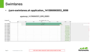 Page21 © Hortonworks Inc. 2014 FOR: BAY AREA HADOOP USER GROUP MEETUP #49
Swimlanes
• ./yarn-swimlanes.sh application_1415860665053_0098
 