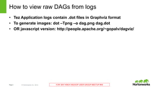 Page4 © Hortonworks Inc. 2014 FOR: BAY AREA HADOOP USER GROUP MEETUP #49
How to view raw DAGs from logs
• Tez Application logs contain .dot files in Graphviz format
• To generate images: dot –Tpng –o dag.png dag.dot
• OR javascript version: http://people.apache.org/~gopalv/dagviz/
 