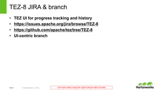 Page5 © Hortonworks Inc. 2014 FOR: BAY AREA HADOOP USER GROUP MEETUP #49
TEZ-8 JIRA & branch
• TEZ UI for progress tracking and history
• https://issues.apache.org/jira/browse/TEZ-8
• https://github.com/apache/tez/tree/TEZ-8
• UI-centric branch
 