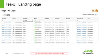 Page6 © Hortonworks Inc. 2014 FOR: BAY AREA HADOOP USER GROUP MEETUP #49
Tez-UI: Landing page
 
