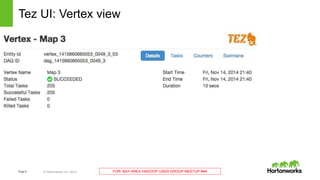 Page8 © Hortonworks Inc. 2014 FOR: BAY AREA HADOOP USER GROUP MEETUP #49
Tez UI: Vertex view
 