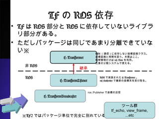 TFROS
? TFROS֤ROS椷Ƥʤ饤֥겿
롣
? ѥå`ͬǤޤxǤƤʤ
TF2Ǥϥѥå`gλȫ˄eƤ
tf::Transformer
ROSͨţ椷ʤˉQ饹
ˉQȕrgQ|Ϥ
rgros::Timeá
ηɢƥʹ롣
ROS
ROS
tf::TransformListener
ROSǌgװ줿tf::Transformer
ros::Subscriber¤ϵܤȡ롣
tf::TransformBroadcaster
ros::Publisherˤ
ĩ`Ⱥ
tf_echo, view_frame,
...etc
@
 