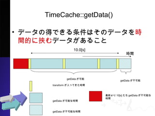 TimeCache::getData()
? ǩ`εäǤϤΥǩ`rg
ĤЮǩ`뤳
rg
transformäƤrg
getDataܤʕrg
getDataܤʕrg
getData
getData
¤10[s]getDataܤʕr
g
10.0[s]
 