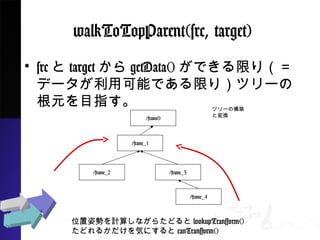 walkToTopParent(src, target)
? srctargetgetData()Ǥޤ꣨
ǩ`ÿܤǤޤ꣩ĥ`θԪ
Ŀָ
/frame_1
/frame_2
/frame0
/frame_3
/frame_4
ĥ`ΘB
ȉQ
λ˄ݤӋ㤷ʤ餿ɤlookupTransform()
ɤ뤫ݤˤcanTransform()
 