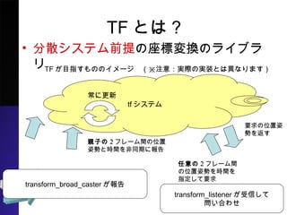TFȤϣ
? ɢƥǰˉQΥ饤֥
tfƥ
TFĿָΤΥ`ע⣺gHΌgװȤϮʤޤ
HӤ2ե`gλ
ݤȕrgͬڤˈ
˸
transform_broad_caster
2ե`g
λ˄ݤrgָ
Ҫ
Ҫλ
ݤ򷵤
transform_listenerŤ
Ϥ碌
 