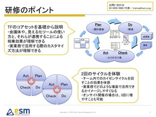 研修のポイント
Copyright (c) 2016 Eiwa System Management, Inc. 3
TFのコアセットを基礎から説明
・会議体や、見える化ツールの使い
方と、それらが連携することによる
相乗効果が理解できる
・実業務で活用する際のカスタマイ
ズ方法が理解できる
Plan
DoCheck
Act
Plan
DoCheck
Act
2回のサイクルを体験
・チーム内でのカイゼンサイクルを回
すことの効果を体感
・実業務でどのような場面で活用でき
るかイメージしやすくなる
・オンサイト開催の場合は、3回に増
やすことも可能
Plan
・週計画会
Do
・朝会
上位計画
Keep Try
Problem
KPT
ToDo Doing Done
タスクボード 成果物
報告
ﾊﾞｰﾝﾀﾞｳﾝ
ﾁｬｰﾄ
CheckAct
・ふりかえり会
 