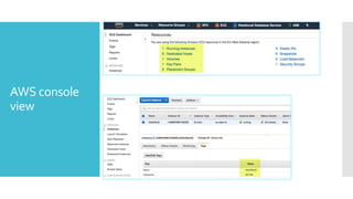 AWS console
view
 