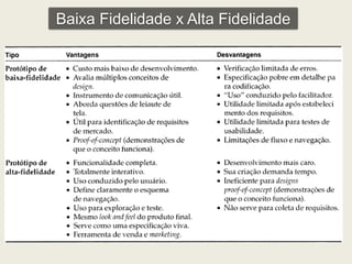 Baixa Fidelidade x Alta Fidelidade 
 